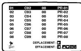 LG VF48 - Comment utiliser le menu principal - 12