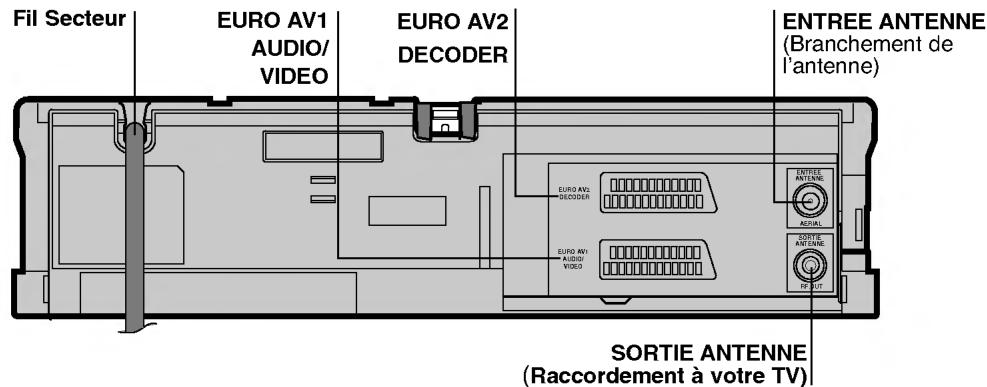 LG VF48 - Télécommande emplacement & fonctions - 3