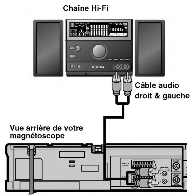 LG XR600 - Commandes de votre - 4