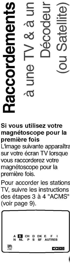 LG XR600 - Commandes de votre - 1