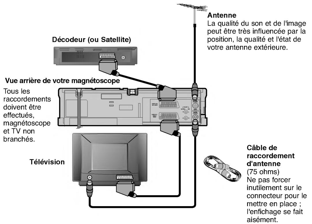 LG XR600 - Commandes de votre - 2