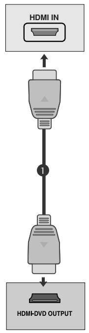 LG M237WDP - Raccordement avec un cable HDMI - 1