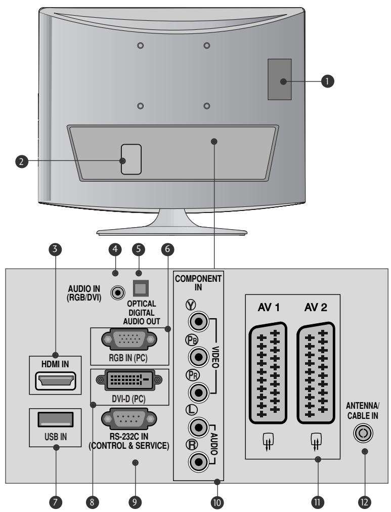 LG M237WDP - INFORMATIONS SUR LE PANNEAU ARRIÈRE - 1