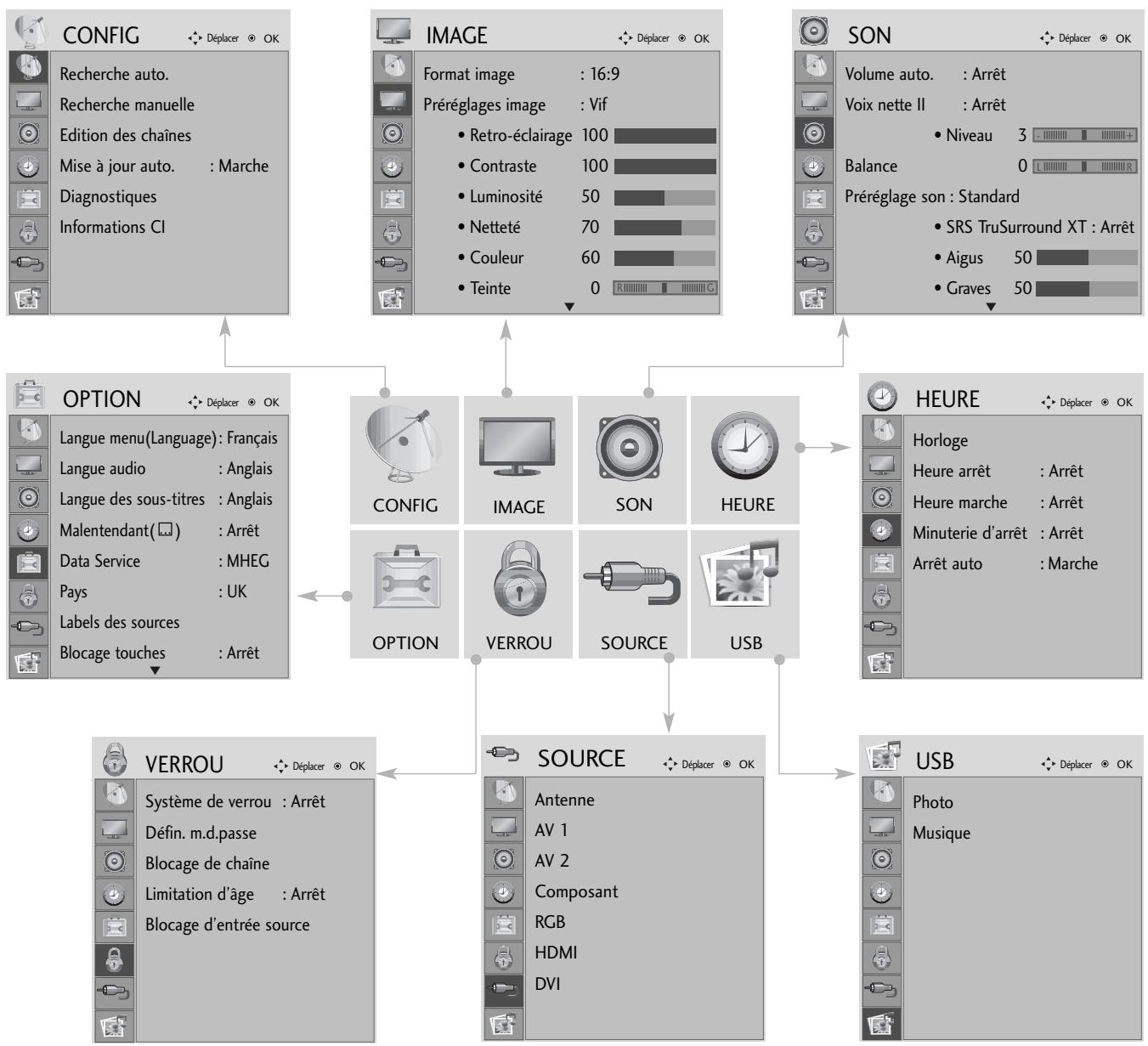 LG M237WDP - SELECTION ET RÉGLAGE DES MENUS À L'ÉCRAN - 1