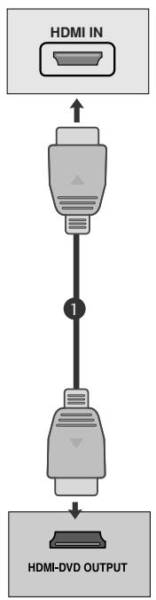 LG M237WDP - Raccordement avec un cable HDMI - 1