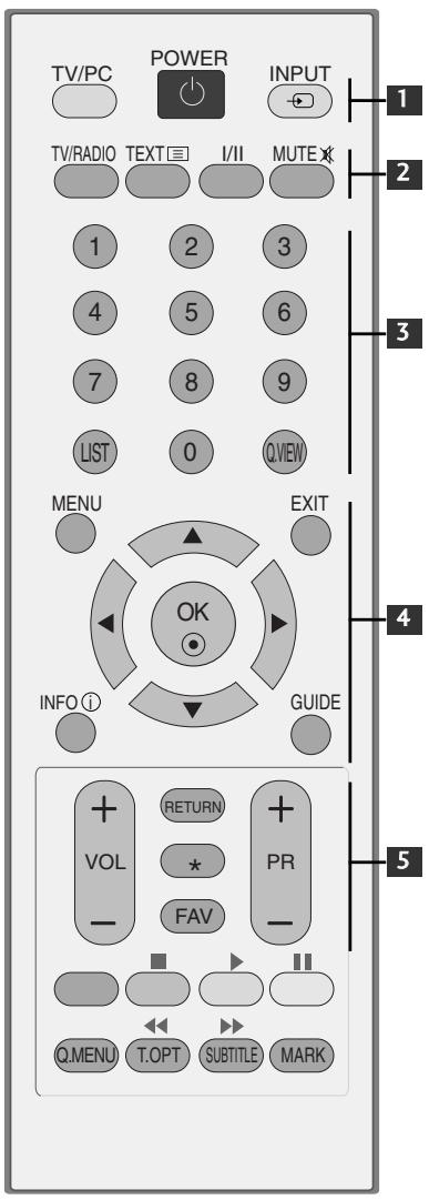 LG M237WDP - UTILISATION DU TÉLEVISEUR / COMMANDE DES PROGRAMMES FONCTIONS DES TOUCHES DE LA TÉLECOMMANDE - 1