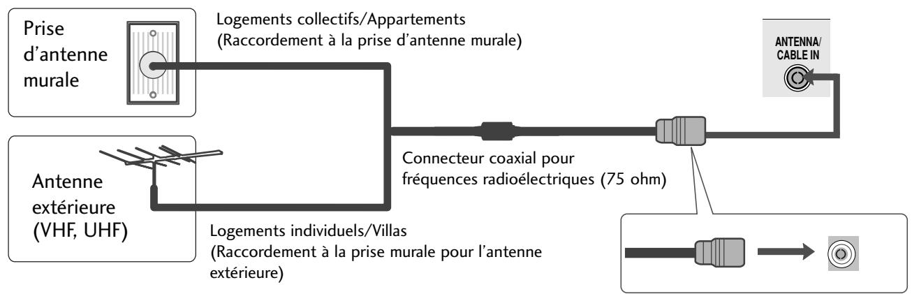LG M237WDP - RACCORDEMENT À UNE ANTENNE - 1