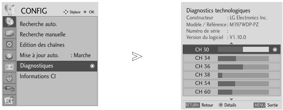 LG M237WDP - DIAGNOSTIQUES (EN MODE NUMÉRIQUE UNIQUÉMENT) - 1