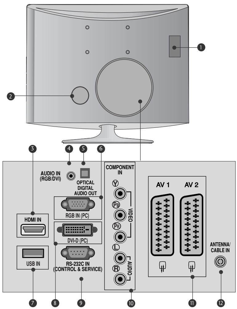 LG M237WDP - INFORMATIONS SUR LE PANNEAU ARRIÈRE - 1