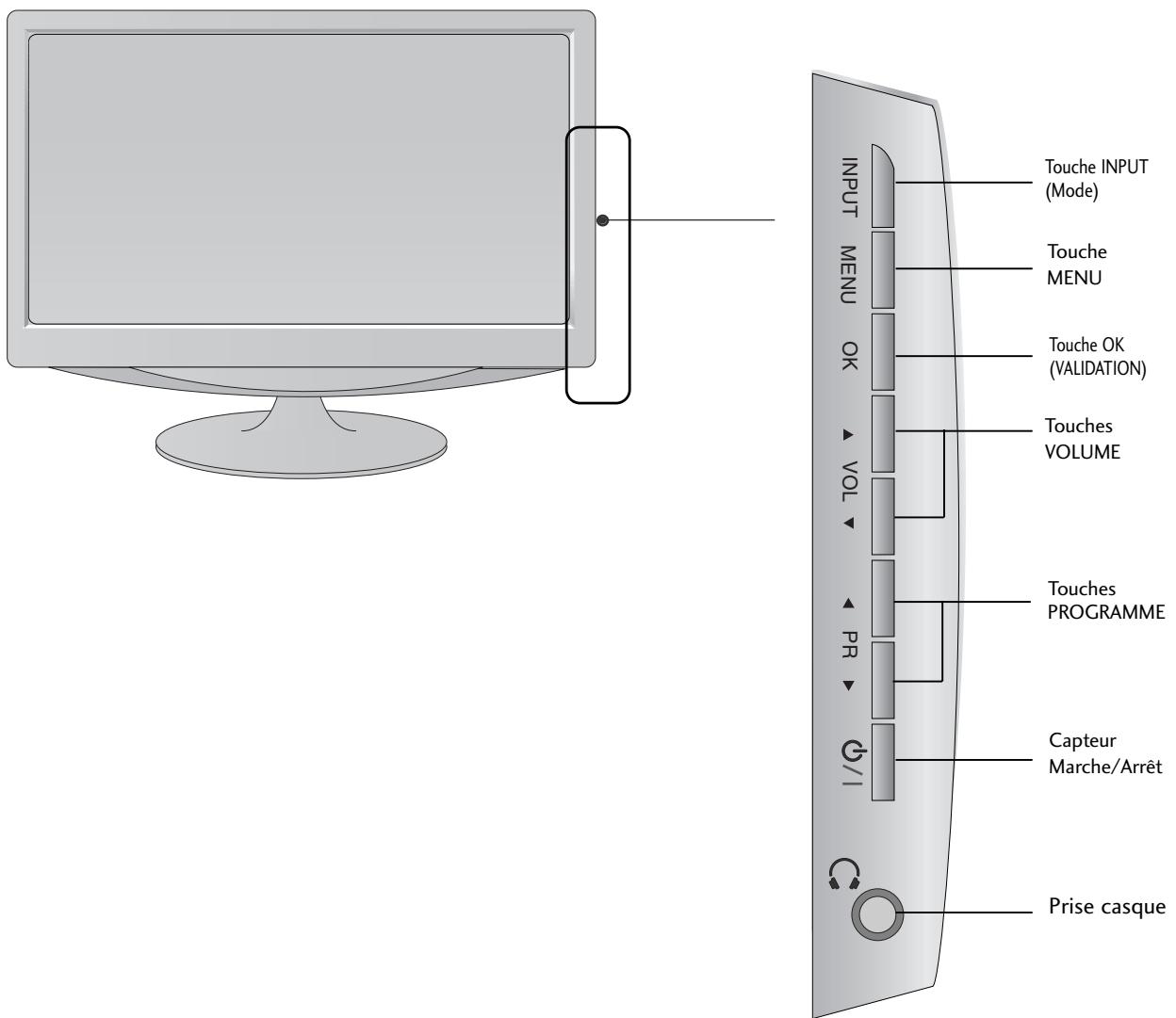 LG M237WDP - COMMANDES DU PANNEAU AVANT - 1