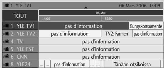 LG M237WDP - Guide de programmes - 1