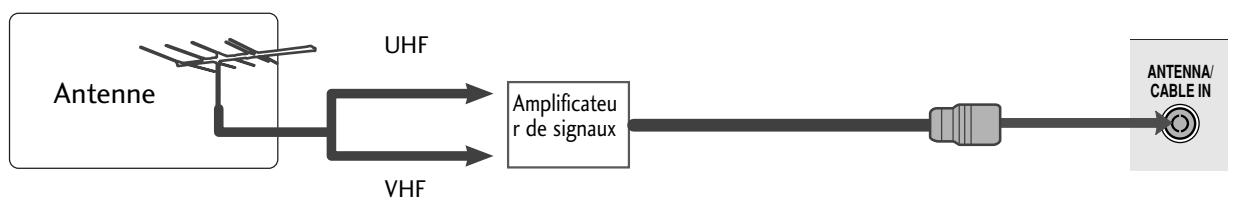 LG M237WDP - RACCORDEMENT À UNE ANTENNE - 2