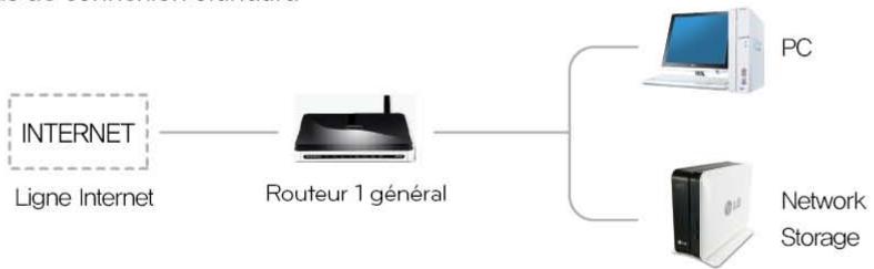 LG N1A1DD1 - Méthode de paramétrage d'un routeur - 2