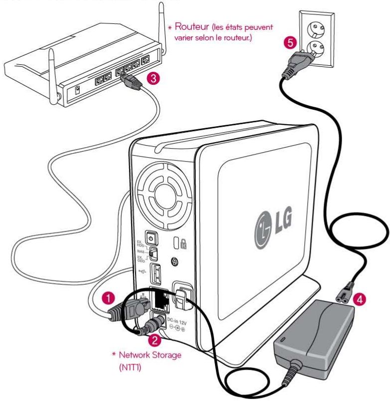 LG N1A1DD1 - Installation du produit Installation de Network Storage - 2