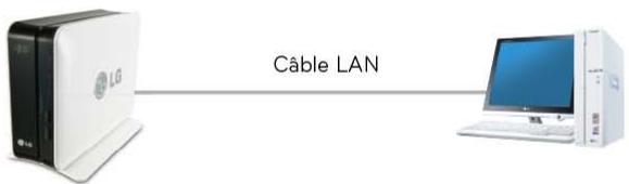 LG N1A1DD1 - Installation du produit Installation de Network Storage - 2