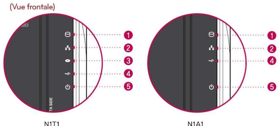 LG N1A1DD1 - 1-3. Présentation du produit Nom de chaque élément - 3