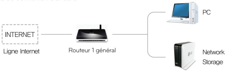 LG N1T1DD1 - Méthode de paramétrage d'un routeur - 2