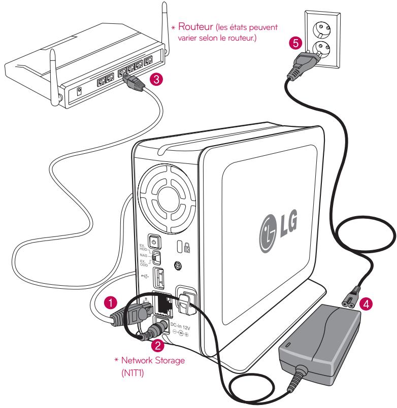 LG N1T1DD1 - Installation du produit Installation de Network Storage - 2