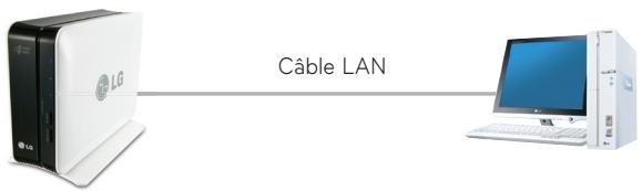 LG N1T1DD1 - Installation du produit Installation de Network Storage - 2