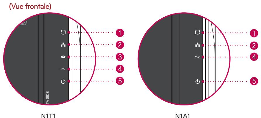 LG N1T1DD1 - Composants du produit et systèmes d'exploitation compatibles - 8