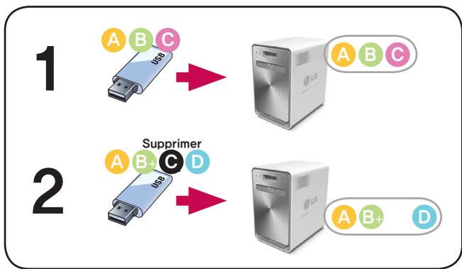 LG N4B1N - Listecourante d'USB - 6