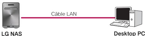 LG N4B1N - Raccordement de LG NAS - 2