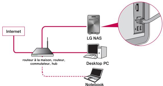 LG N4B1N - Raccordement de LG NAS - 1