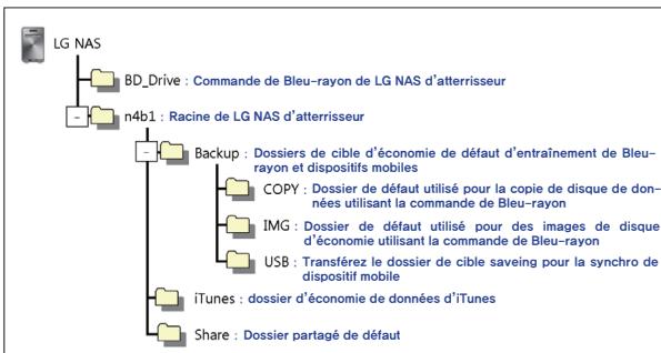 LG N4B1N - Utilisation de programme d'application du PC - 15