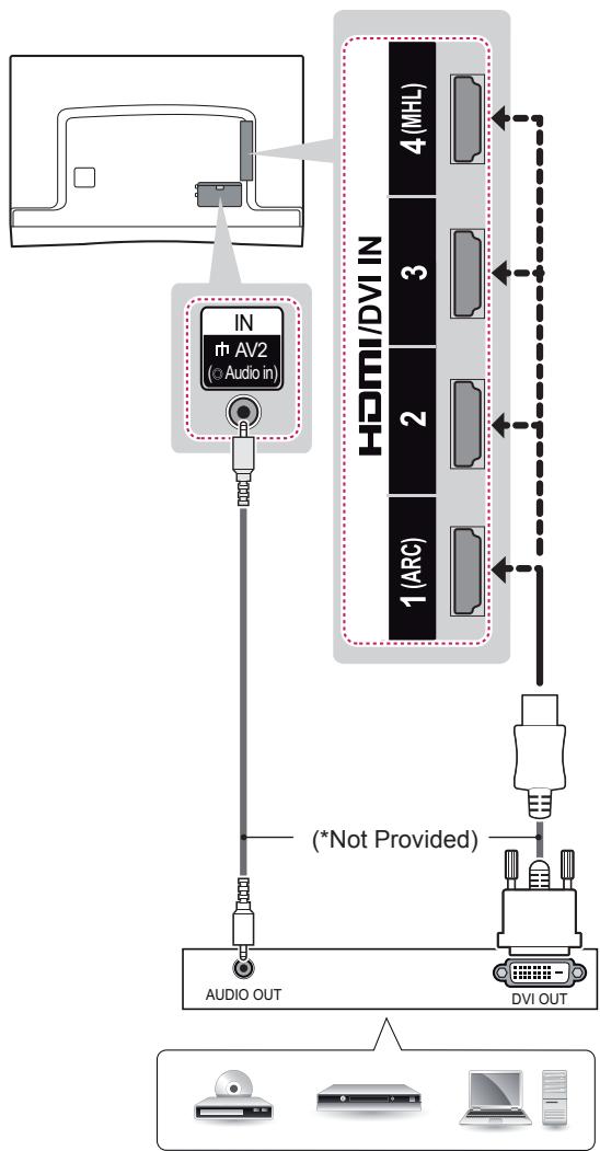 LG 55EA8809 - DVI to HDMI Connection - 1