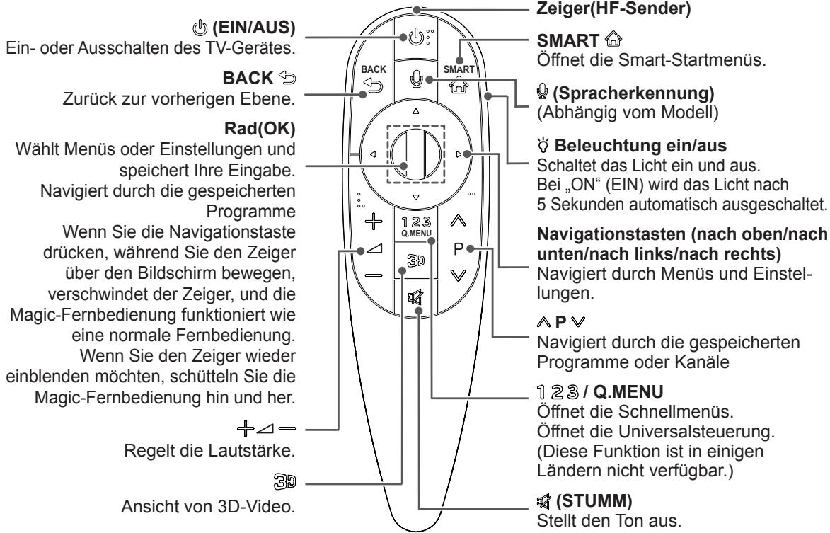 LG 55EA8809 - VORSICHT - 1