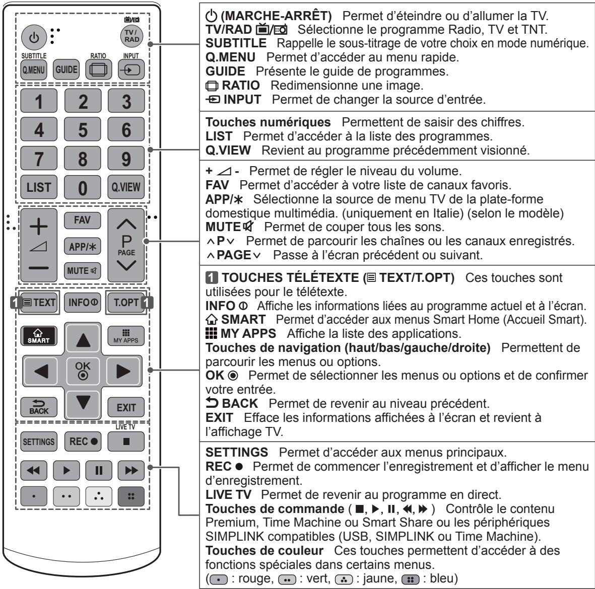 LG 55EA8809 - ATTENTION - 1