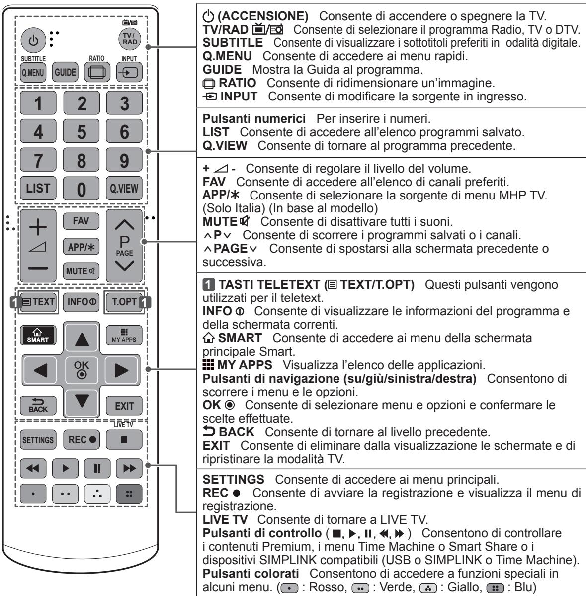 LG 55EA8809 - ATTENZIONE - 1