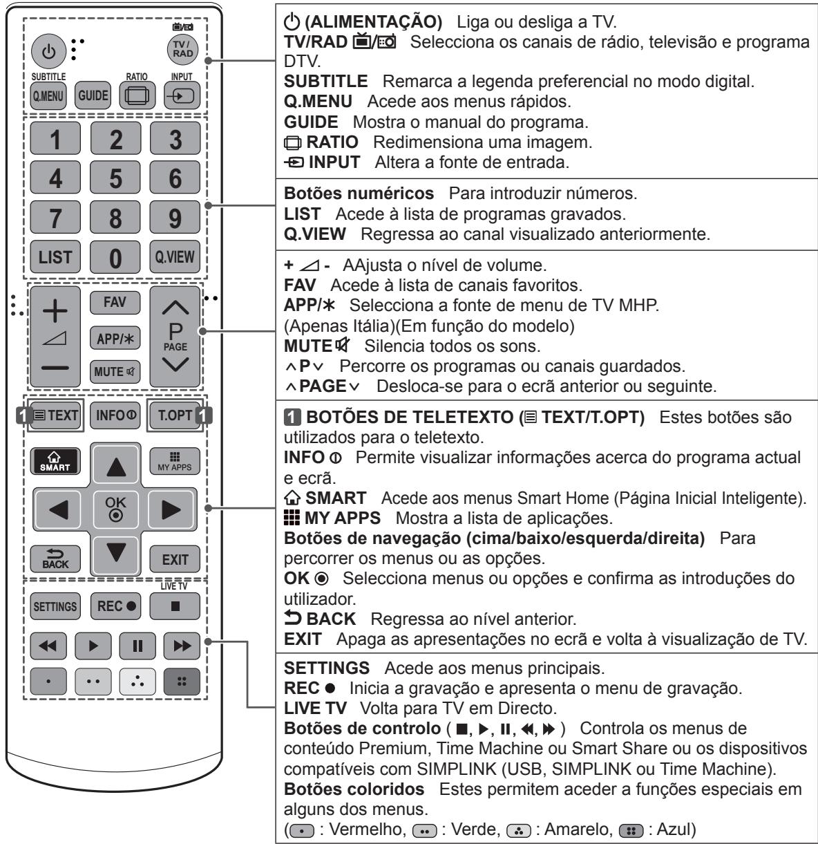 LG 55EA8809 - ATENÇÃO - 1