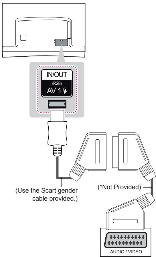 LG 55EA8809 - Euro Scart Connection - 1