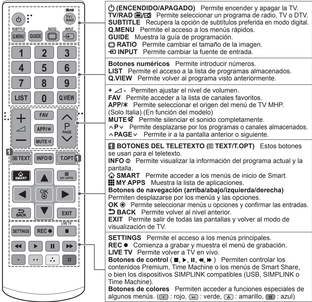 LG 55EA8809 - PRECAUCIÓN - 1