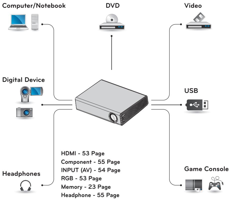 LG PA70G - MAKING CONNECTIONS - 1