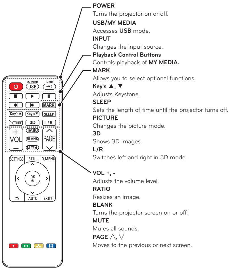 LG PA70G - CAUTION - 1
