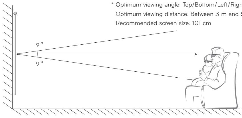 LG PA70G - Requirements for Watching 3D Images - 1
