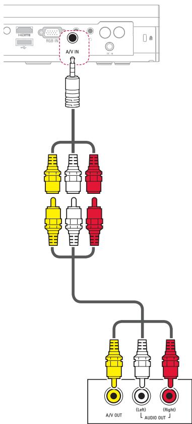 LG PA70G - Connecting to the AV INPUT - 1