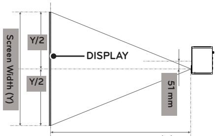LG PA70G - Projection Distance per Screen Size - 2