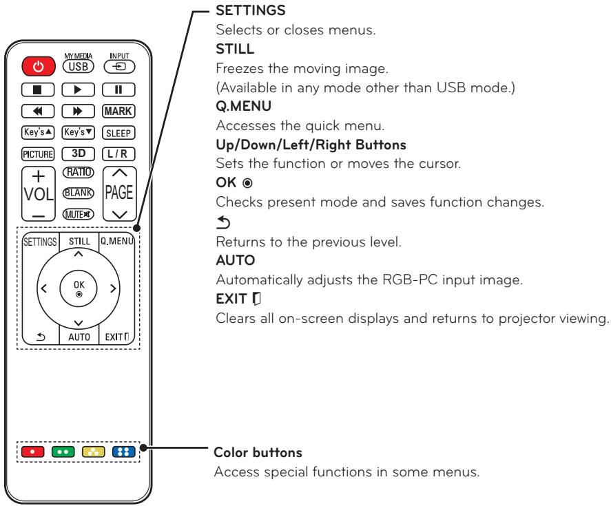 LG PA70G - CAUTION - 2