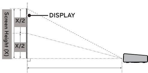 LG PA70G - Projection Distance per Screen Size - 1