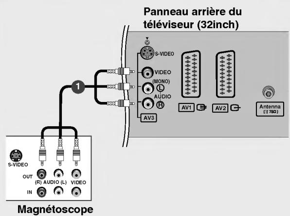 LG 26LX2R - Branchements d'un équipement externe - 1