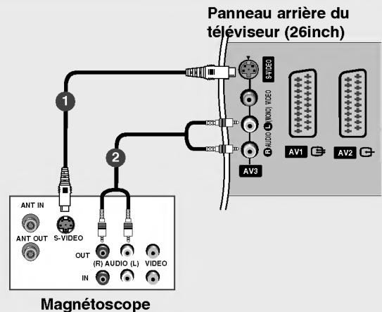 LG 26LX2R - Branchements d'un équipement externe - 5