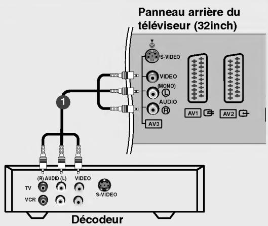 LG 26LX2R - Branchement de la télévision par câbles - 1