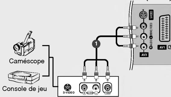 LG 26LX2R - Branchement d'une source externe AC - 2