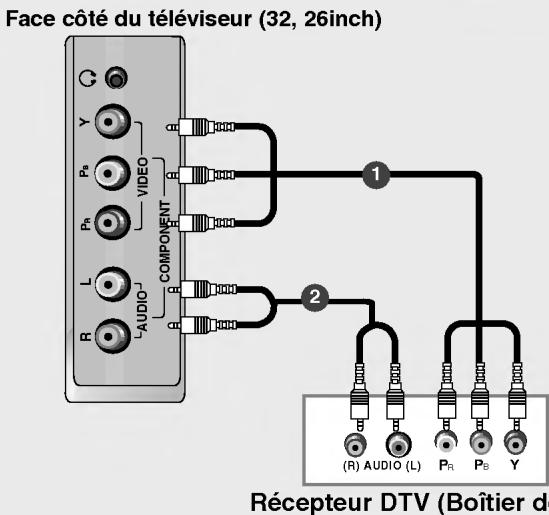 LG 26LX2R - Raccordement avec un cable Component (Composante) - 1