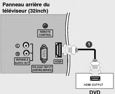 LG 26LX2R - Raccordement avec un cable HDMI - 1