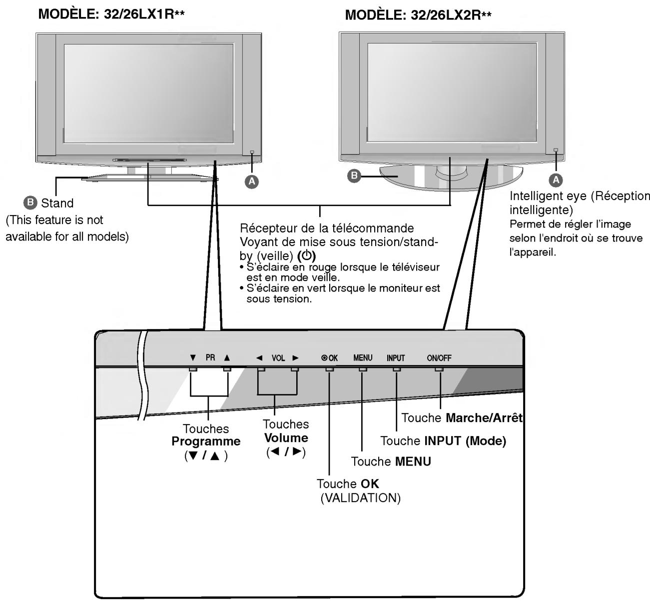 LG 26LX2R - Commands - 1