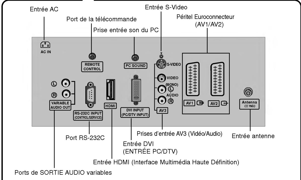 LG 26LX2R - Options de connexion (MODELE: 32LX1R**/32LX2R**) - 2